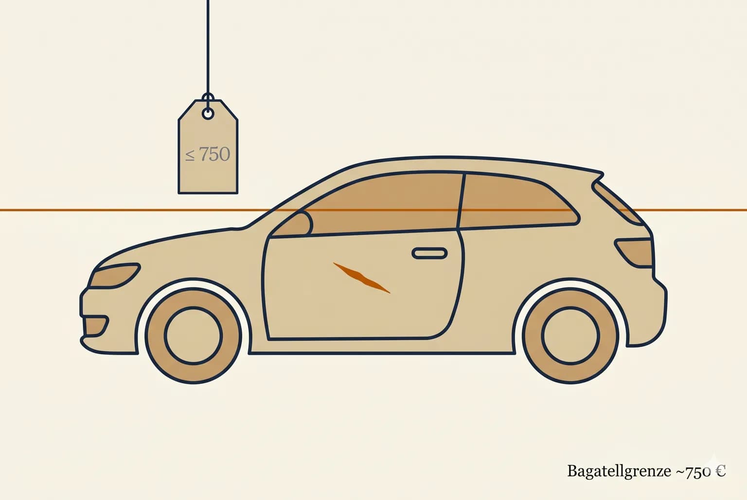 Editorial-Illustration: Auto mit kleinem amberfarbenem Kratzer und einer ≤750-€-Schwellenlinie — Bagatellschaden