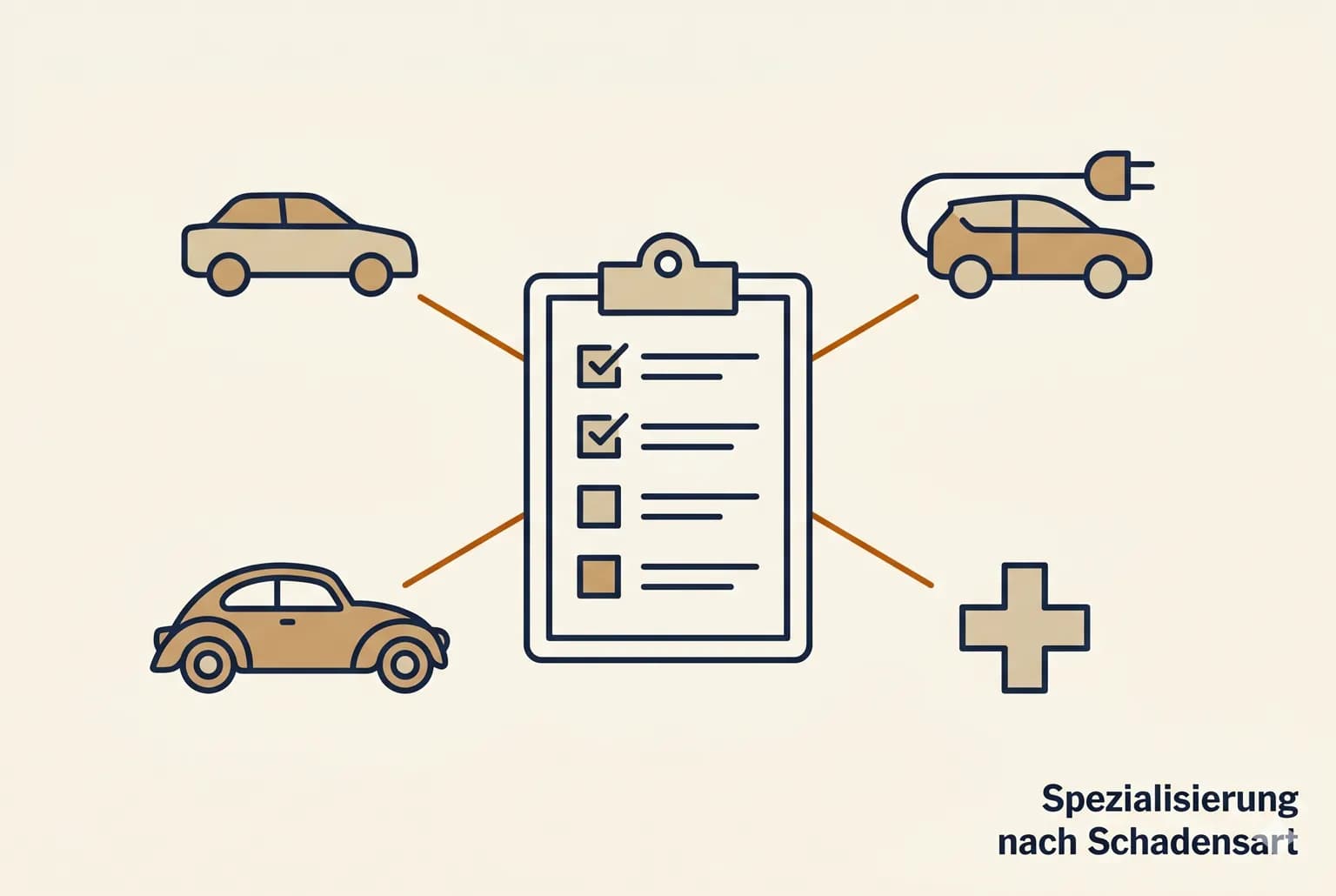 Editorial-Illustration: Klemmbrett mit Verzweigungen zu Standard-Auto, E-Auto, Oldtimer und Medizin-Kreuz — Spezialisierung nach Schadensart